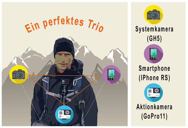 hikingexperience-kamera fürs wandern-das Trio